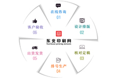 長春印刷廠的合作流程!