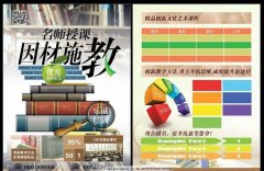 沈陽印刷廠教您如何設計能吸引人的宣傳單(培訓班/教育類)一